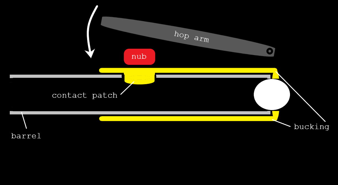 Unit Conversion Hop Hop units and Hop Rubbers – Stipsniper.com
